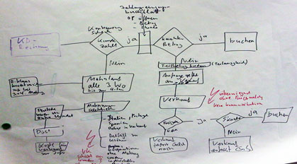 Mindmap